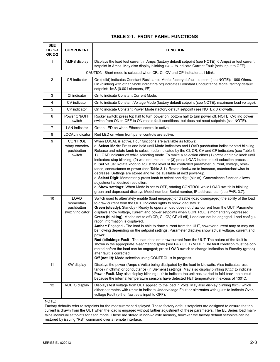 Table 2-1. front panel functions, Front panel functions -3, Ble 2-1 | KEPCO EL Series Electronic Load Operator Manual P/N 243-1295 Firmware Version 3.87 to 3.xx User Manual | Page 21 / 86