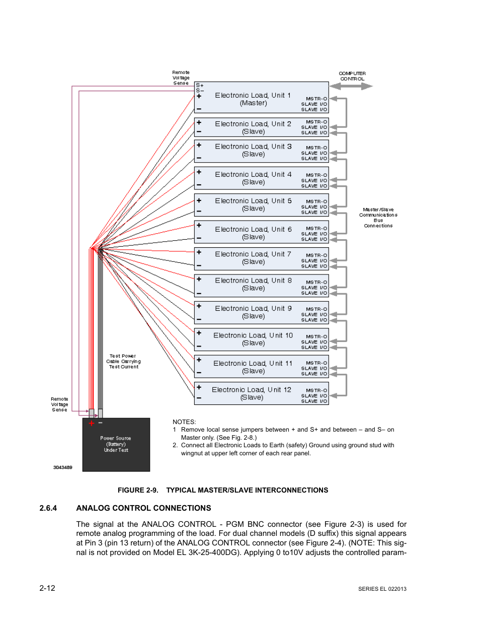 Figure 2-9. typical master/slave interconnections, 4 analog control connections, Analog control connections -12 | Typical master/slave interconnections -12, 4 and, E 2-9) | KEPCO EL Series Electronic Load Operator Manual P/N 243-1295 Firmware Version 3.87 to 3.xx User Manual | Page 30 / 86