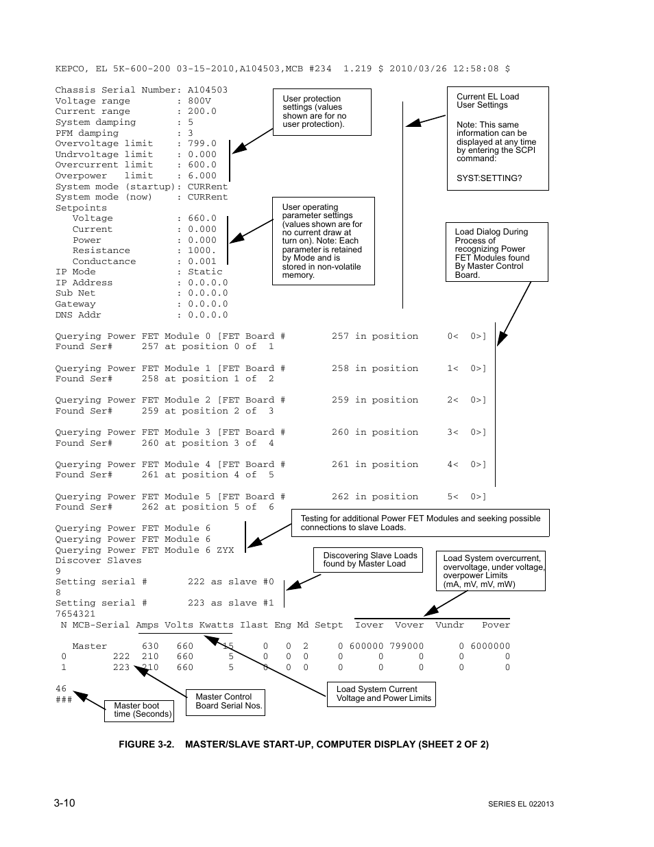 KEPCO EL Series Electronic Load Operator Manual P/N 243-1295 Firmware Version 3.87 to 3.xx User Manual | Page 46 / 86