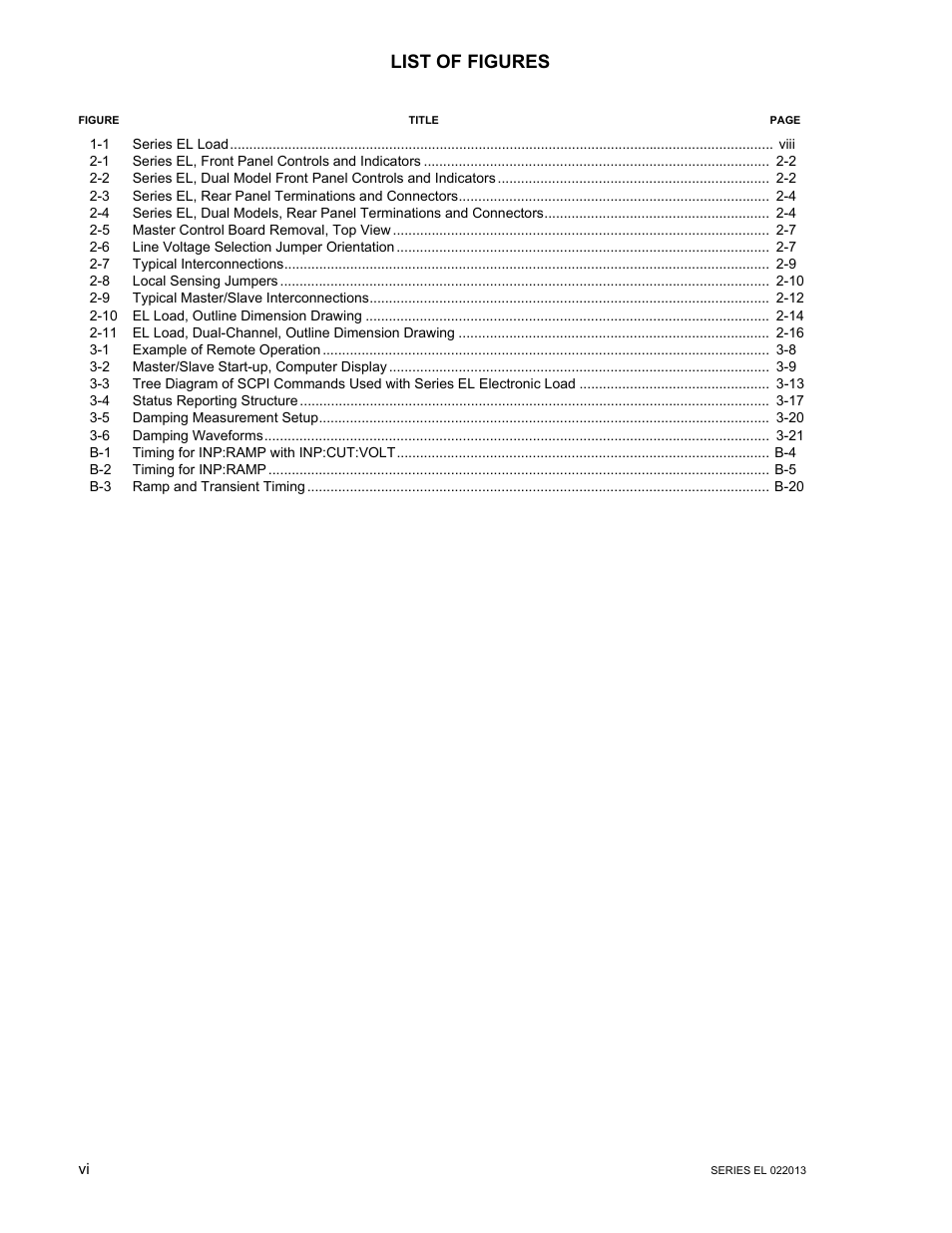 List of figures | KEPCO EL Series Electronic Load Operator Manual P/N 243-1295 Firmware Version 3.87 to 3.xx User Manual | Page 8 / 86