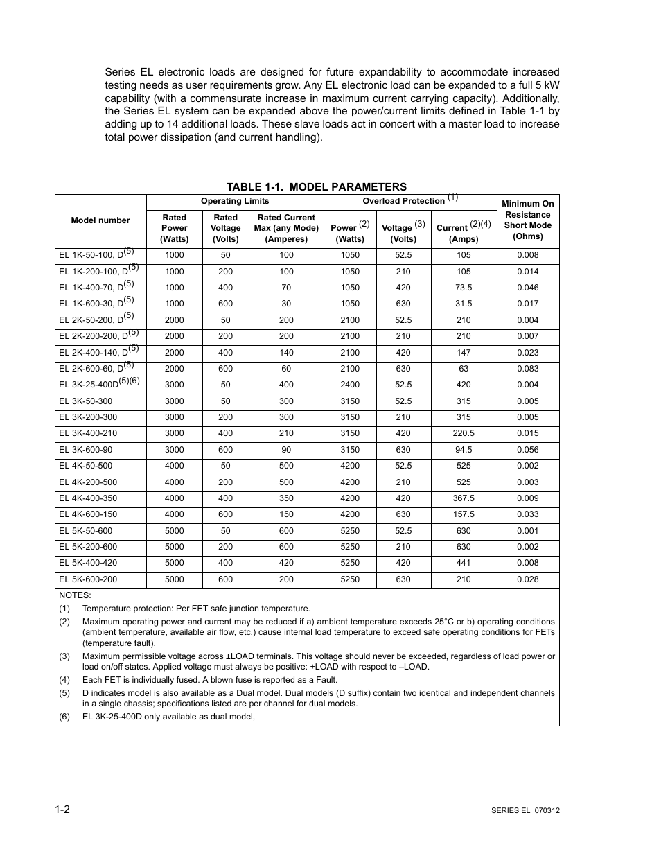 Table 1-1. model parameters, Model parameters -2 | KEPCO EL Series Electronic Load Operator Manual P/N 243-1295 Firmware Version 3.63 through 3.86 User Manual | Page 12 / 80
