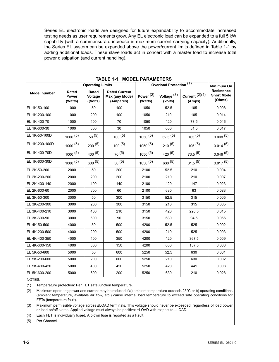 Table 1-1. model parameters, Model parameters -2 | KEPCO EL Series Electronic Load Operator Manual P/N 243-1295 Firmware Version 3.12 (Unit Rev 2) User Manual | Page 12 / 80