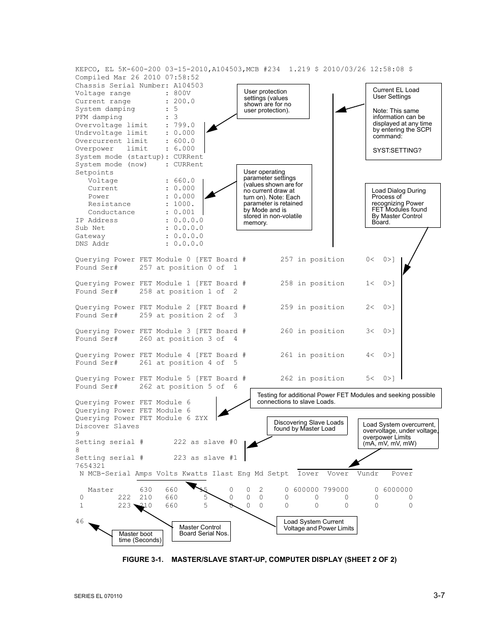 KEPCO EL Series Electronic Load Operator Manual P/N 243-1295 Firmware Version 3.12 (Unit Rev 2) User Manual | Page 41 / 80
