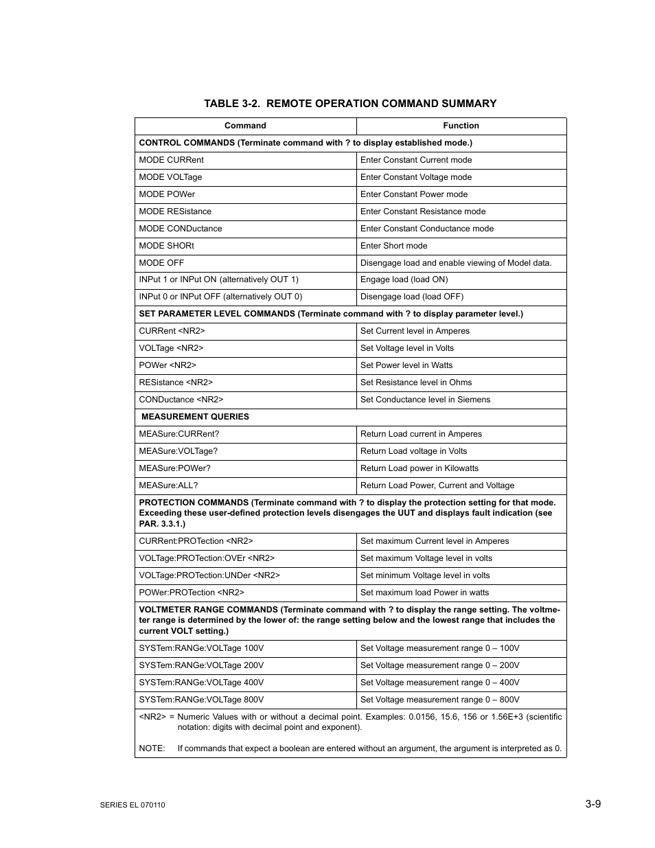 Table 3-2. remote operation command summary, Remote operation command summary -9 | KEPCO EL Series Electronic Load Operator Manual P/N 243-1295 Firmware Version 3.12 (Unit Rev 2) User Manual | Page 43 / 80