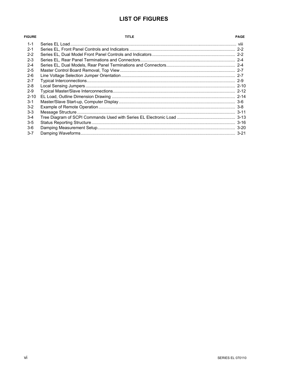 List of figures | KEPCO EL Series Electronic Load Operator Manual P/N 243-1295 Firmware Version 3.12 (Unit Rev 2) User Manual | Page 8 / 80