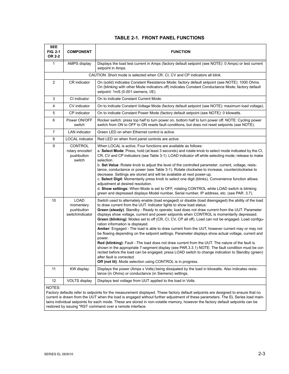 Table 2-1. front panel functions, Front panel functions -3, Ble 2-1 | KEPCO EL Series Electronic Load Operator Manual P/N 243-1295 Firmware Version 1.232 (Unit Rev 0 or 1) User Manual | Page 21 / 80