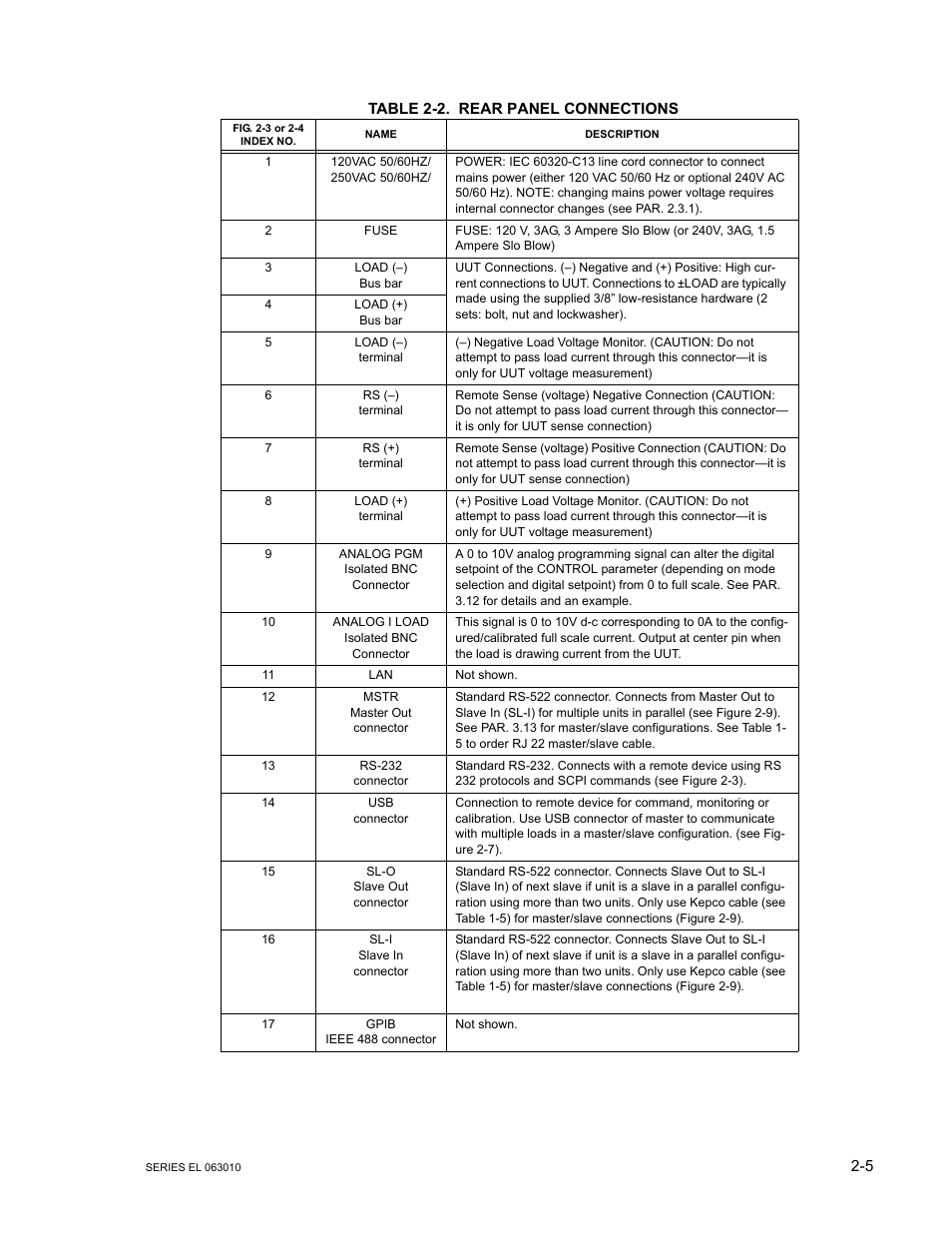 Table 2-2. rear panel connections, Rear panel connections -5, E 2-2 pr | KEPCO EL Series Electronic Load Operator Manual P/N 243-1295 Firmware Version 1.232 (Unit Rev 0 or 1) User Manual | Page 23 / 80