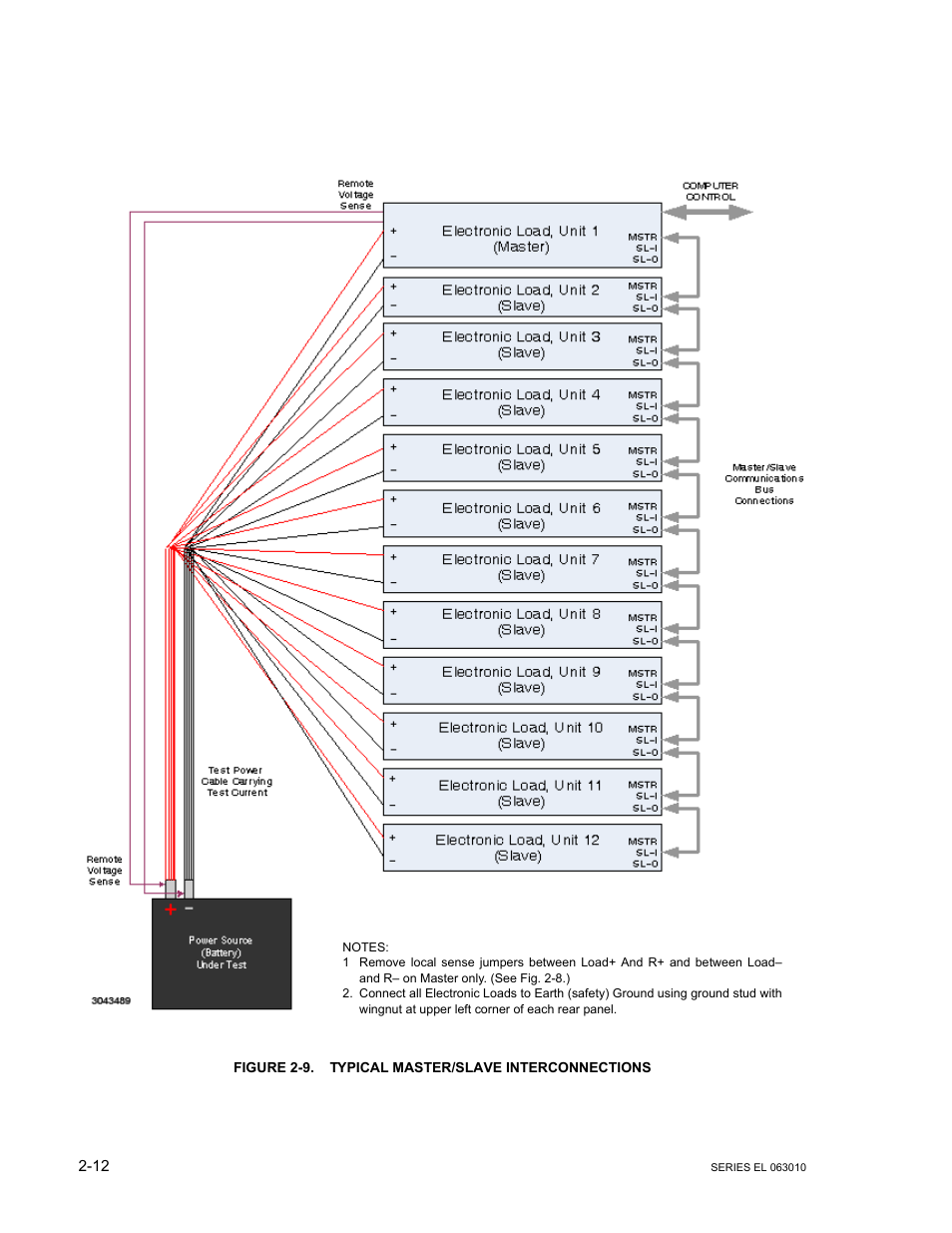 Figure 2-9. typical master/slave interconnections, Typical master/slave interconnections -12, E 2-9) | KEPCO EL Series Electronic Load Operator Manual P/N 243-1295 Firmware Version 1.232 (Unit Rev 0 or 1) User Manual | Page 30 / 80