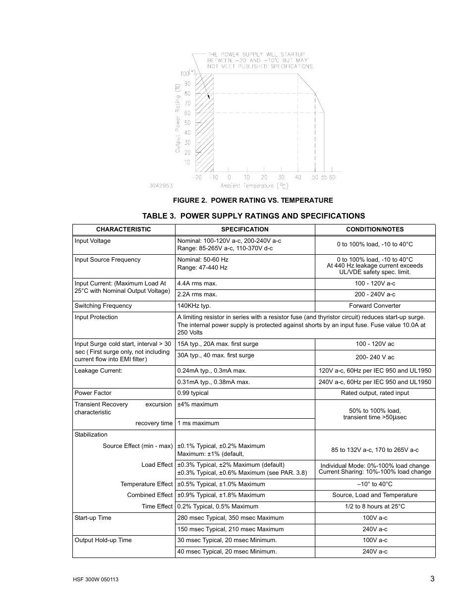 Figure 2. power rating vs. temperature, Table 3. power supply ratings and specifications, Power rating vs. temperature | 2 for pow, Figure 2) | KEPCO HSF 300W Series (no suffix) Operator Manuals User Manual | Page 5 / 14