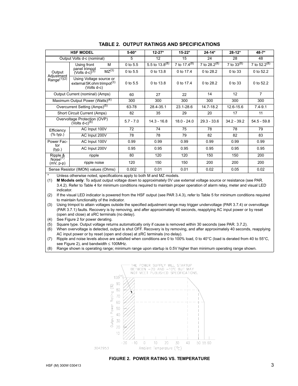 Table 2. output ratings and specifications, Figure 2. power rating vs. temperature, Power rating vs. temperature | Output ratings and specifications, Able 2 cont | KEPCO HSF 300W Series (no suffix, suffix M and MZ) Operator Manuals User Manual | Page 5 / 18