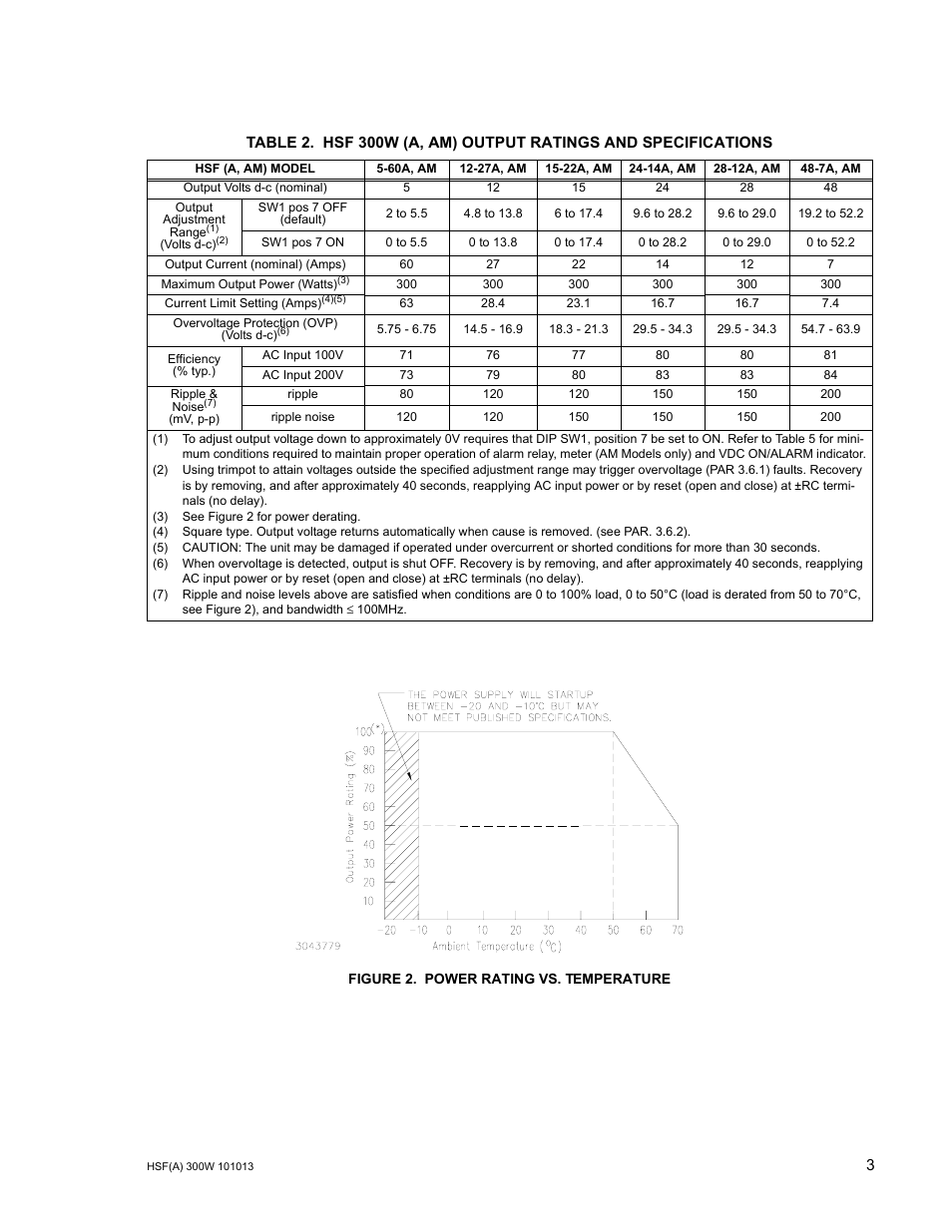 Figure 2. power rating vs. temperature, Power rating vs. temperature, Hsf 300w (a, am) output ratings and specifications | Able 2 | KEPCO HSF 300W Series (suffix A and AM) Operator Manuals User Manual | Page 5 / 18