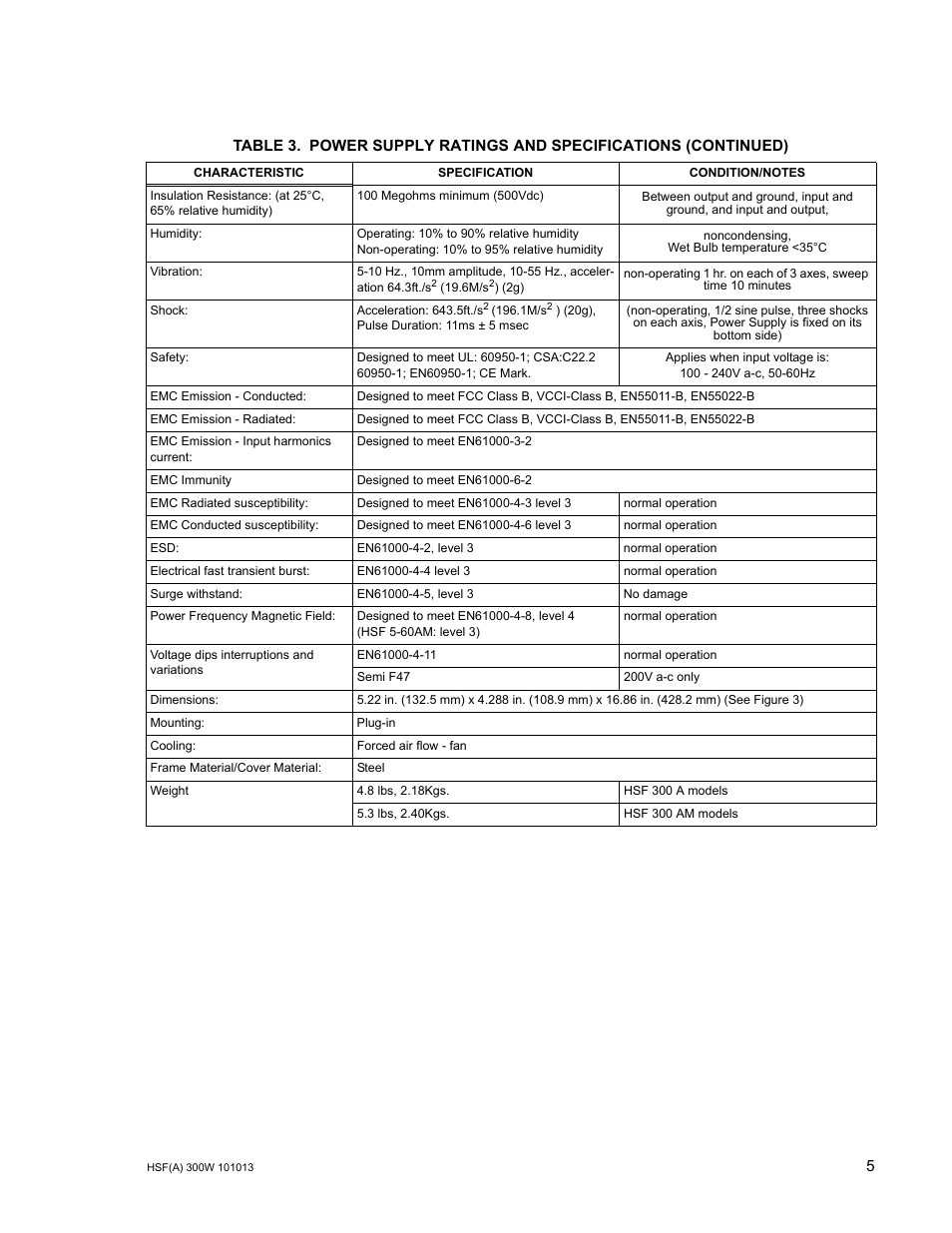 KEPCO HSF 300W Series (suffix A and AM) Operator Manuals User Manual | Page 7 / 18