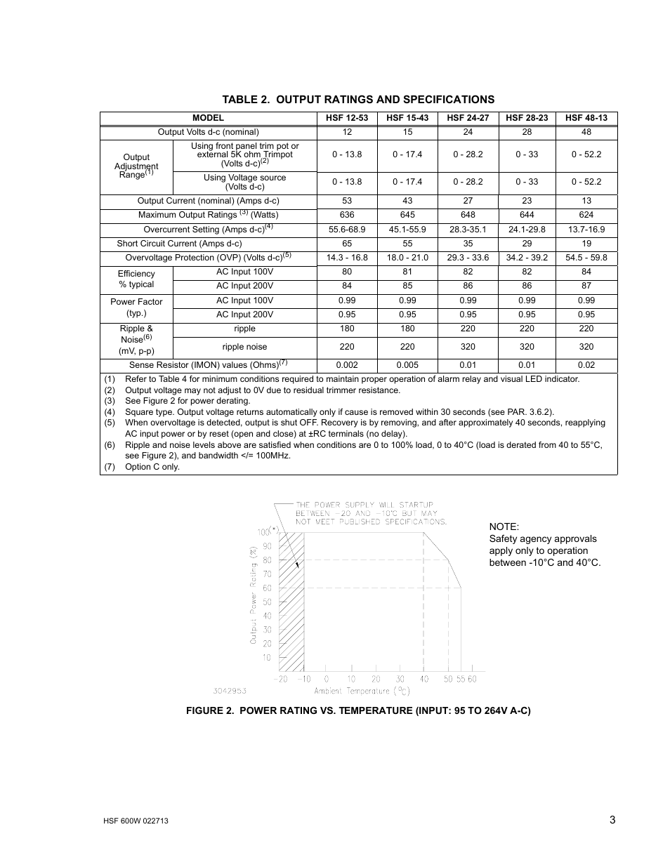 Table 2. output ratings and specifications, Output ratings and specifications, 2 co | KEPCO HSF 600W Series (no suffix, suffix C) Operator Manuals User Manual | Page 5 / 16