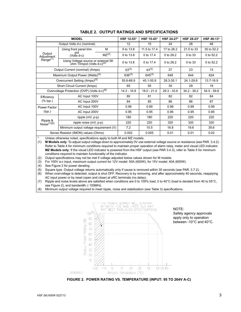 Table 2. output ratings and specifications, Output ratings and specifications, Able 2 cont | KEPCO HSF 600W Series (suffix M and MZ) Operator Manuals User Manual | Page 5 / 18