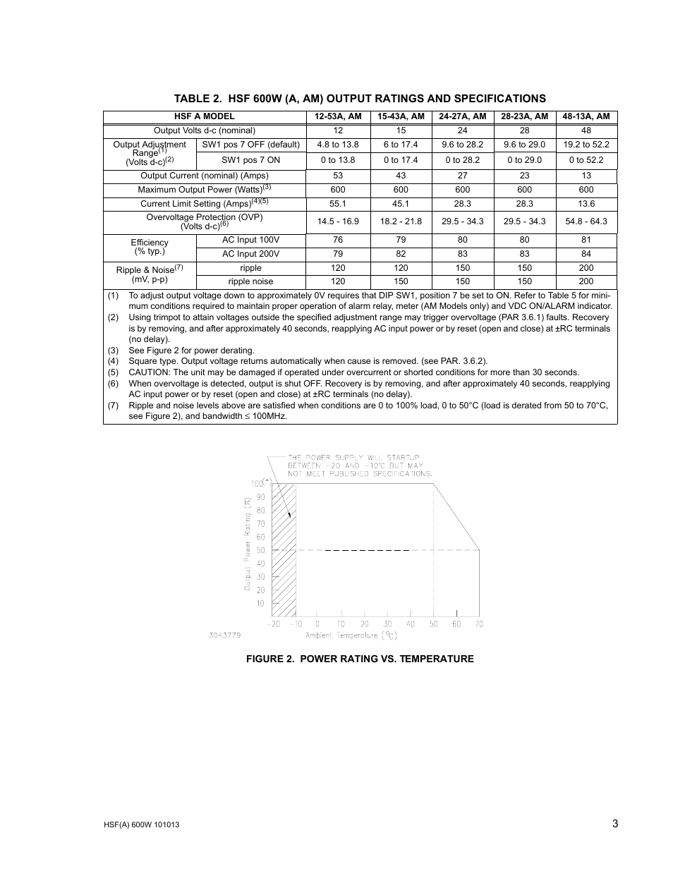 Figure 2. power rating vs. temperature, Power rating vs. temperature, Hsf 600w (a, am) output ratings and specifications | Able 2 | KEPCO HSF 600W Series (suffix A and AM) Operator Manuals User Manual | Page 5 / 18
