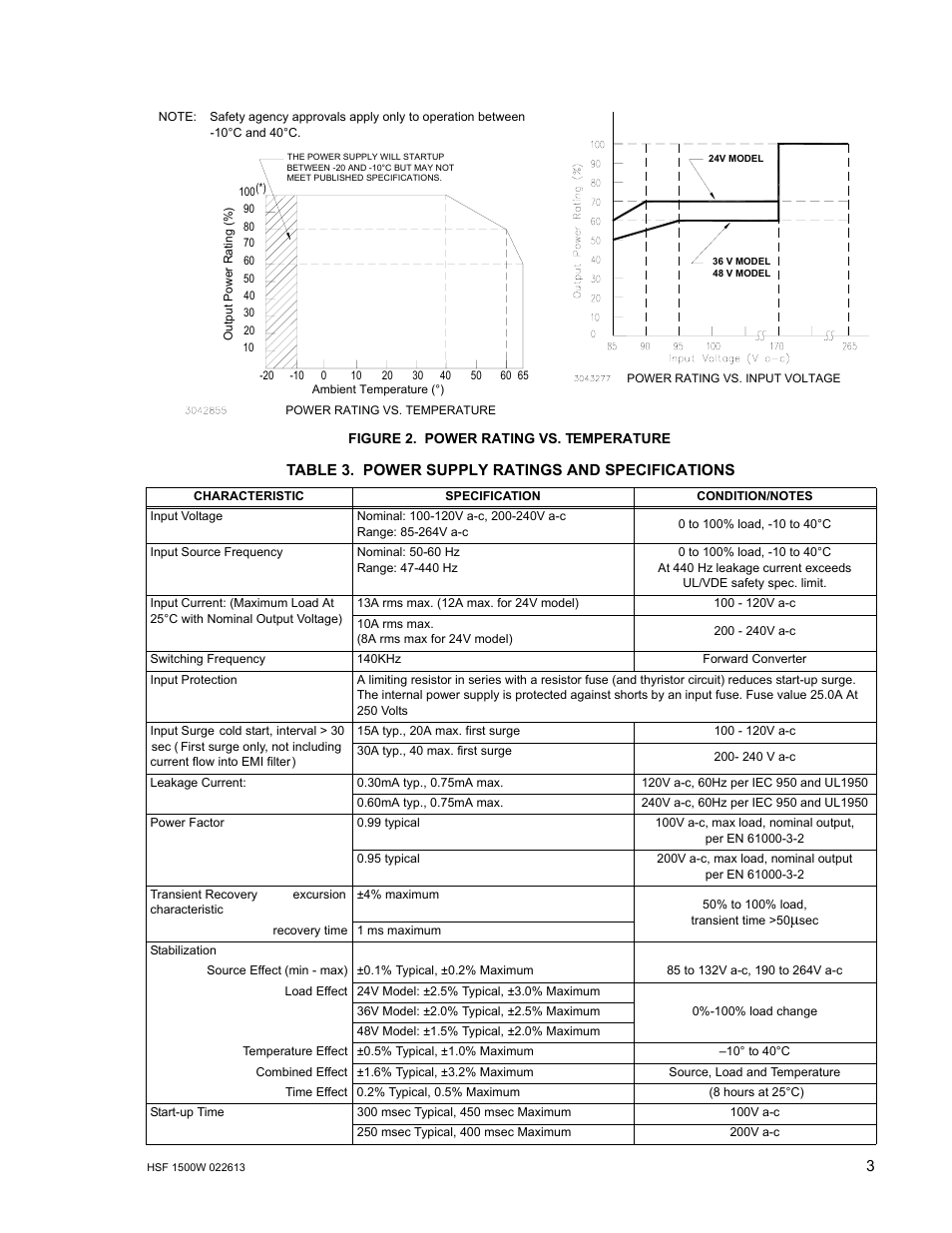 Figure 2. power rating vs. temperature, Table 3. power supply ratings and specifications, Power rating vs. temperature | Power supply ratings and specifications, E 2 for, E 2), an | KEPCO HSF 1500W Series (all models) Operator Manuals User Manual | Page 5 / 14