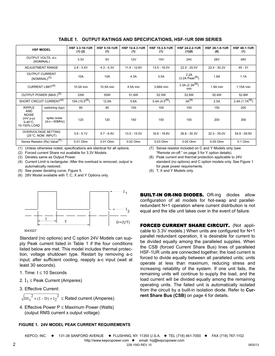 Figure 1. 24v model peak current requirements, Built-in or-ing diodes, Forced current share circuit | E 1), 1 con | KEPCO HSF-1UR 50W Series Operator Manual User Manual | Page 2 / 7