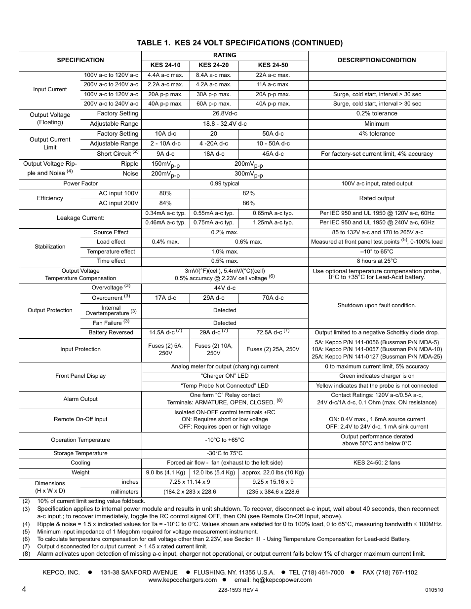 Table 1. kes 24 volt specifications (continued) | KEPCO KES 24V User Manual | Page 4 / 4