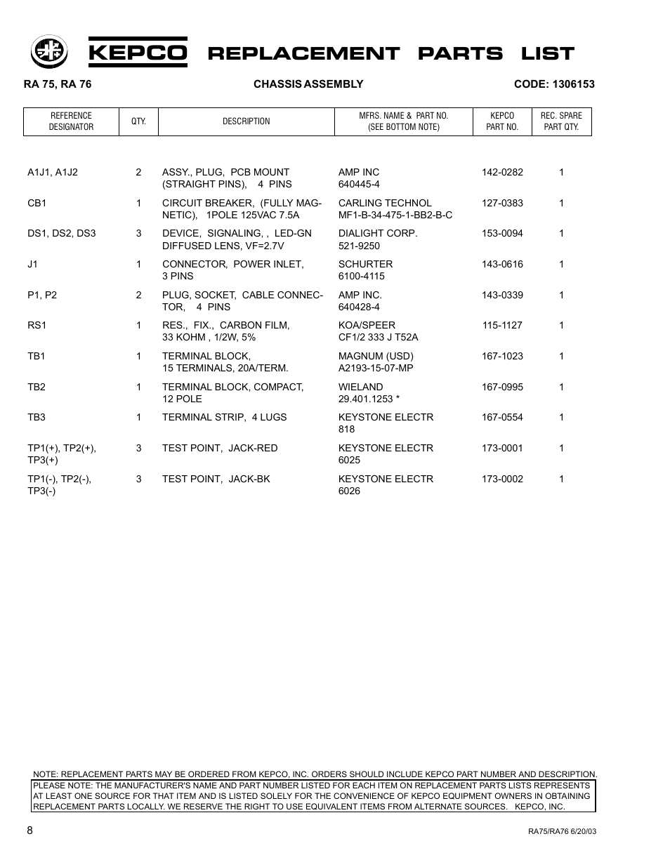 Kepco, Replacement parts list | KEPCO RA 76 User Manual | Page 8 / 8