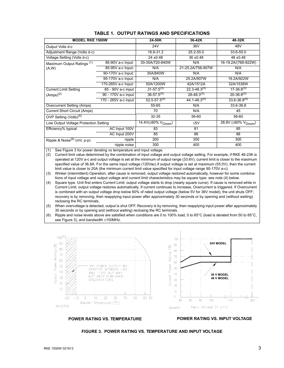 Table 1. output ratings and specifications, Power rating vs. temperature and input voltage, Output ratings and specifications | E 1 co | KEPCO RKE 1500W Series Operator Manual User Manual | Page 5 / 14