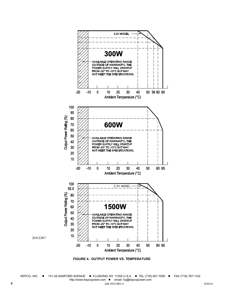 Figure 4. output power vs. temperature | KEPCO RKW 1500W Series Quick Start Guide User Manual | Page 4 / 4