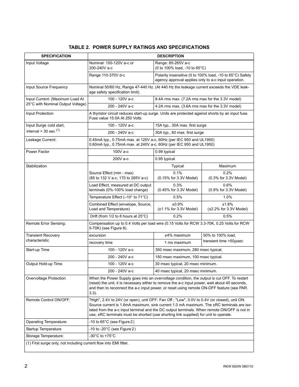 Table 2. power supply ratings and specifications | KEPCO RKW 600W Series Operator Manual User Manual | Page 4 / 16