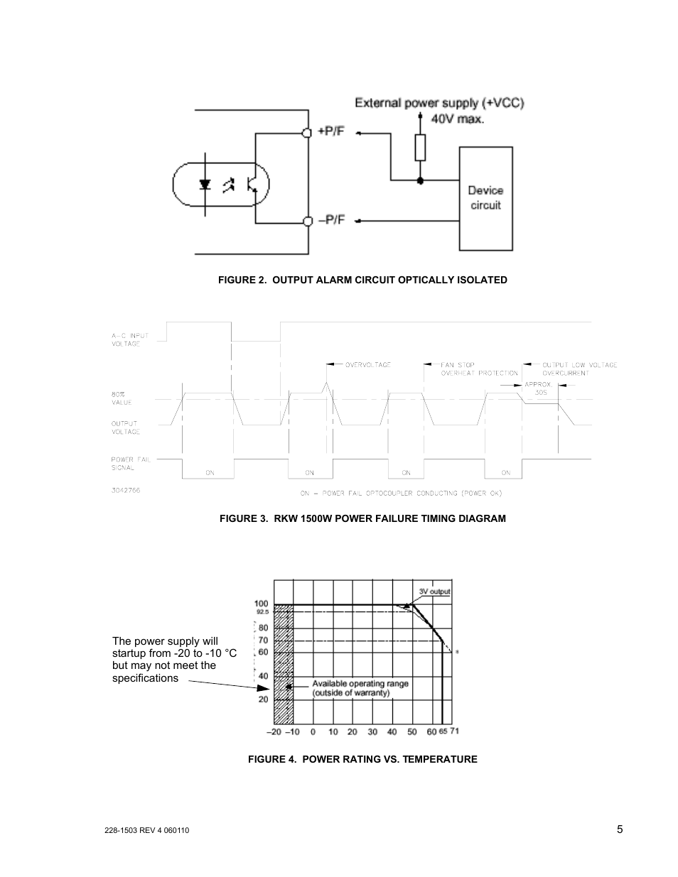 Figure 2. output alarm circuit optically isolated, Figure 3. rkw 1500w power failure timing diagram, Figure 4. power rating vs. temperature | Output alarm circuit optically isolated, Rkw 1500w power failure timing diagram, Power rating vs. temperature | KEPCO RKW 1500W Series Operator Manual User Manual | Page 7 / 16