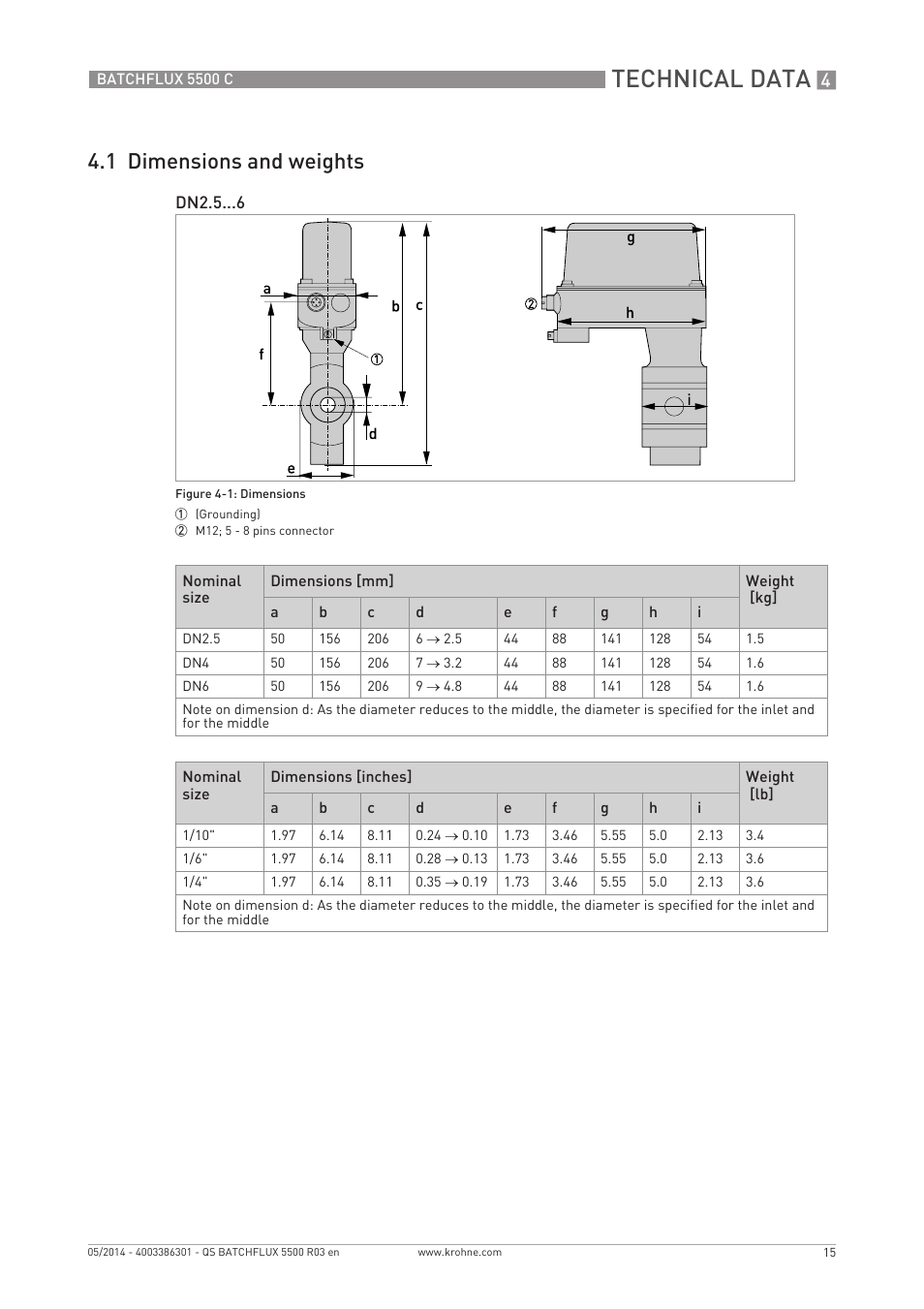 Technical data, 1 dimensions and weights | KROHNE BATCHFLUX 5500 C Quickstart EN User Manual | Page 15 / 20