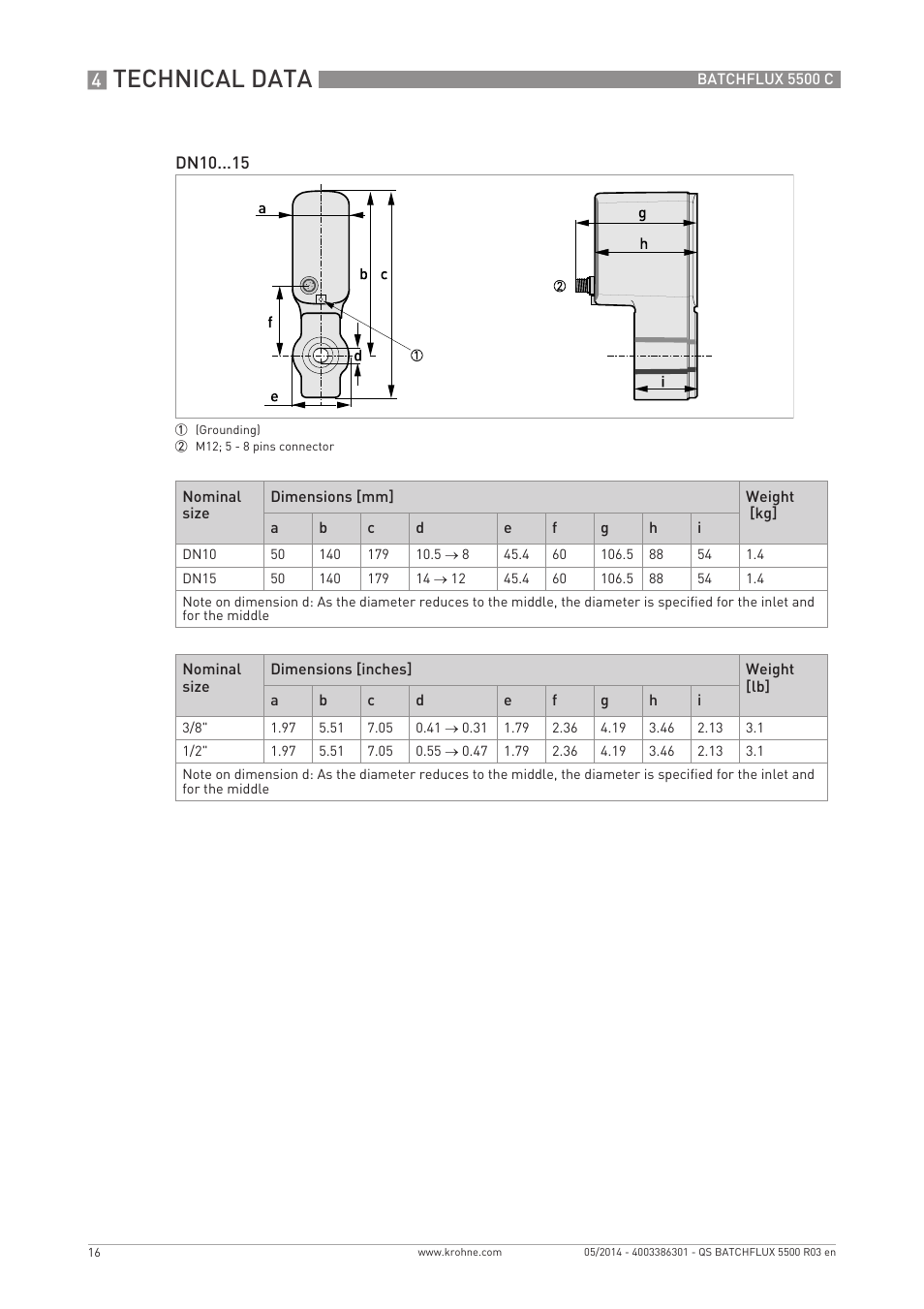 Technical data | KROHNE BATCHFLUX 5500 C Quickstart EN User Manual | Page 16 / 20