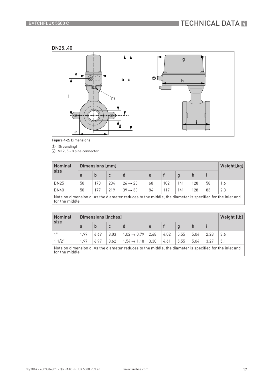 Technical data | KROHNE BATCHFLUX 5500 C Quickstart EN User Manual | Page 17 / 20