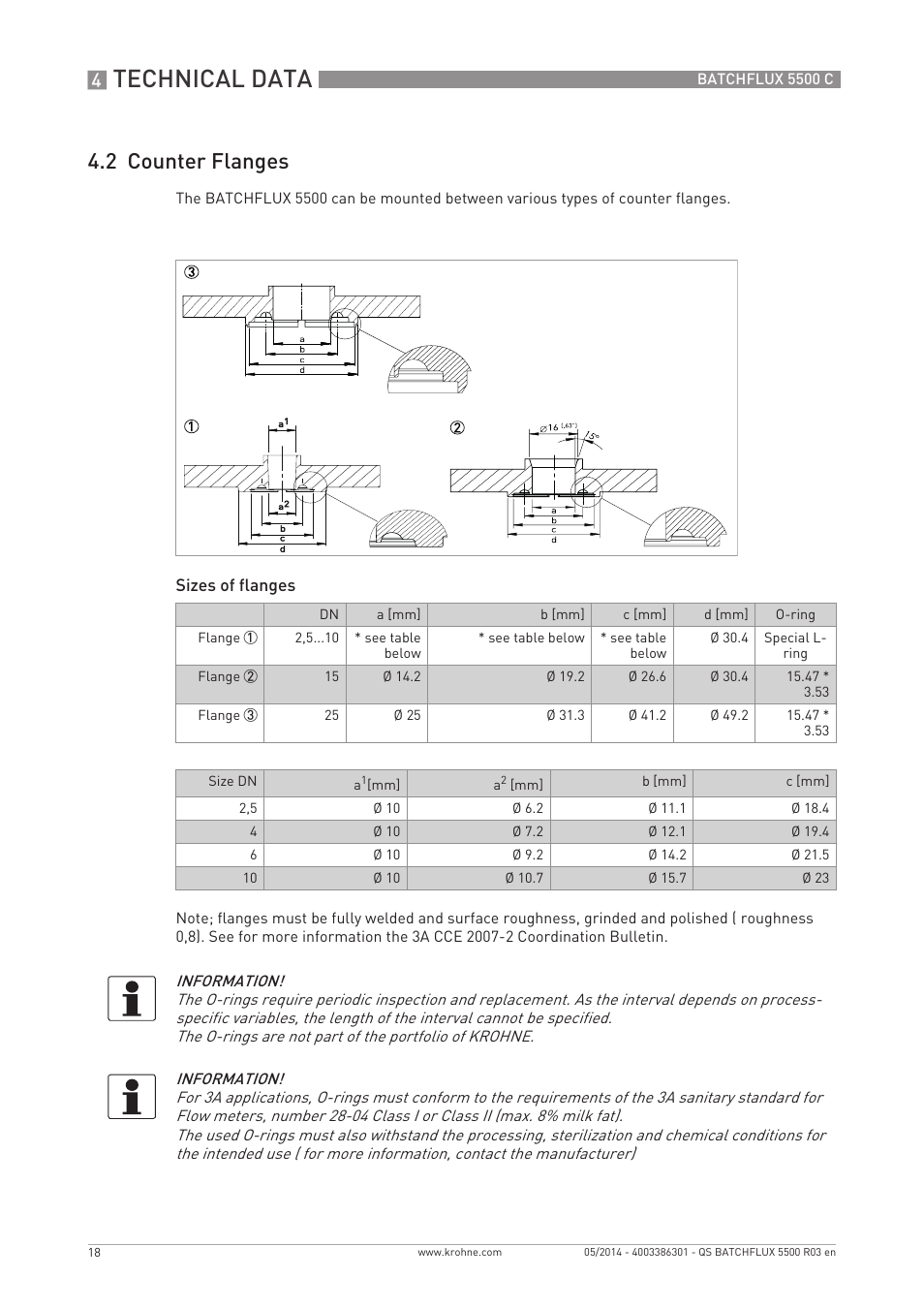 Technical data, 2 counter flanges | KROHNE BATCHFLUX 5500 C Quickstart EN User Manual | Page 18 / 20