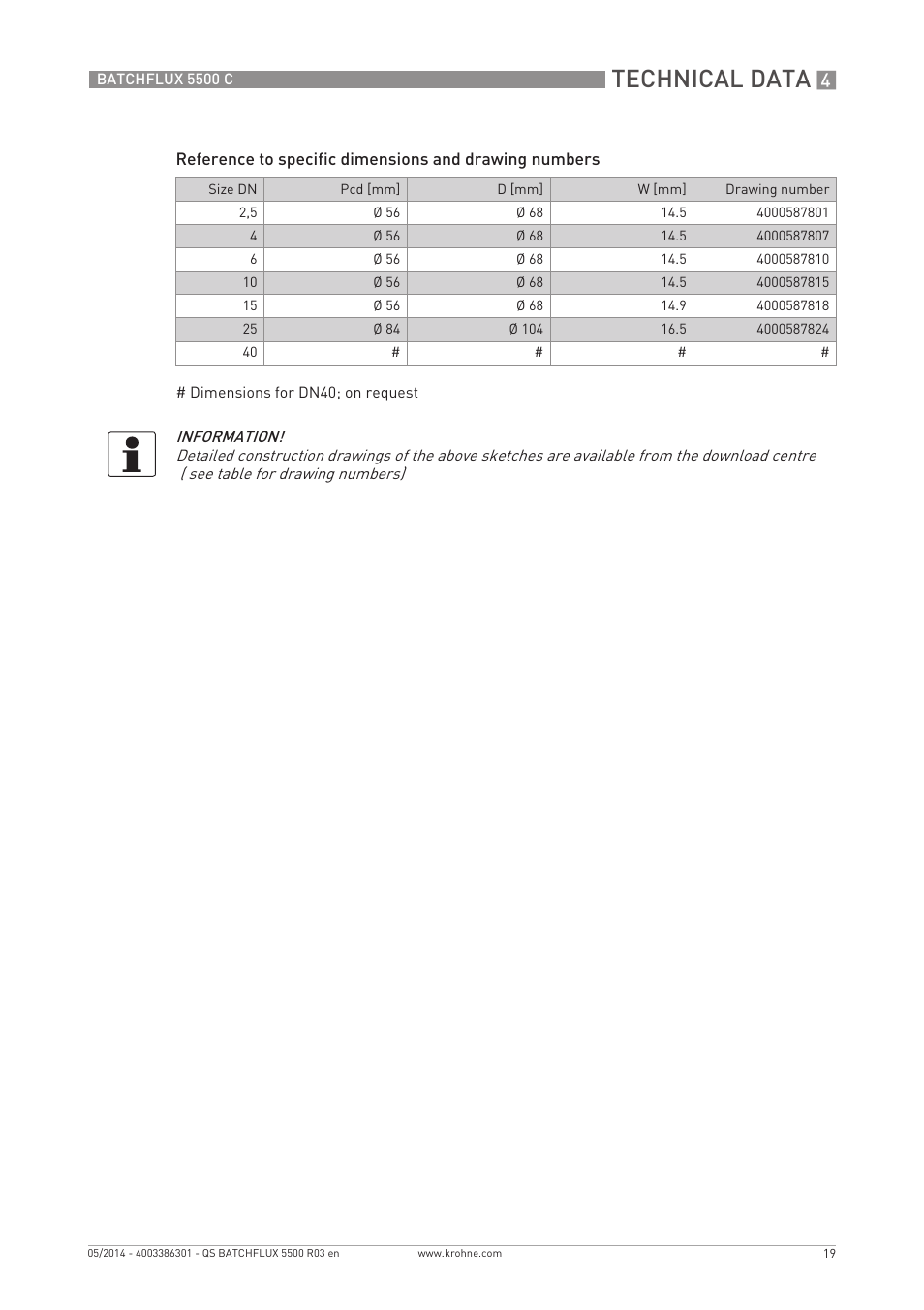 Technical data | KROHNE BATCHFLUX 5500 C Quickstart EN User Manual | Page 19 / 20