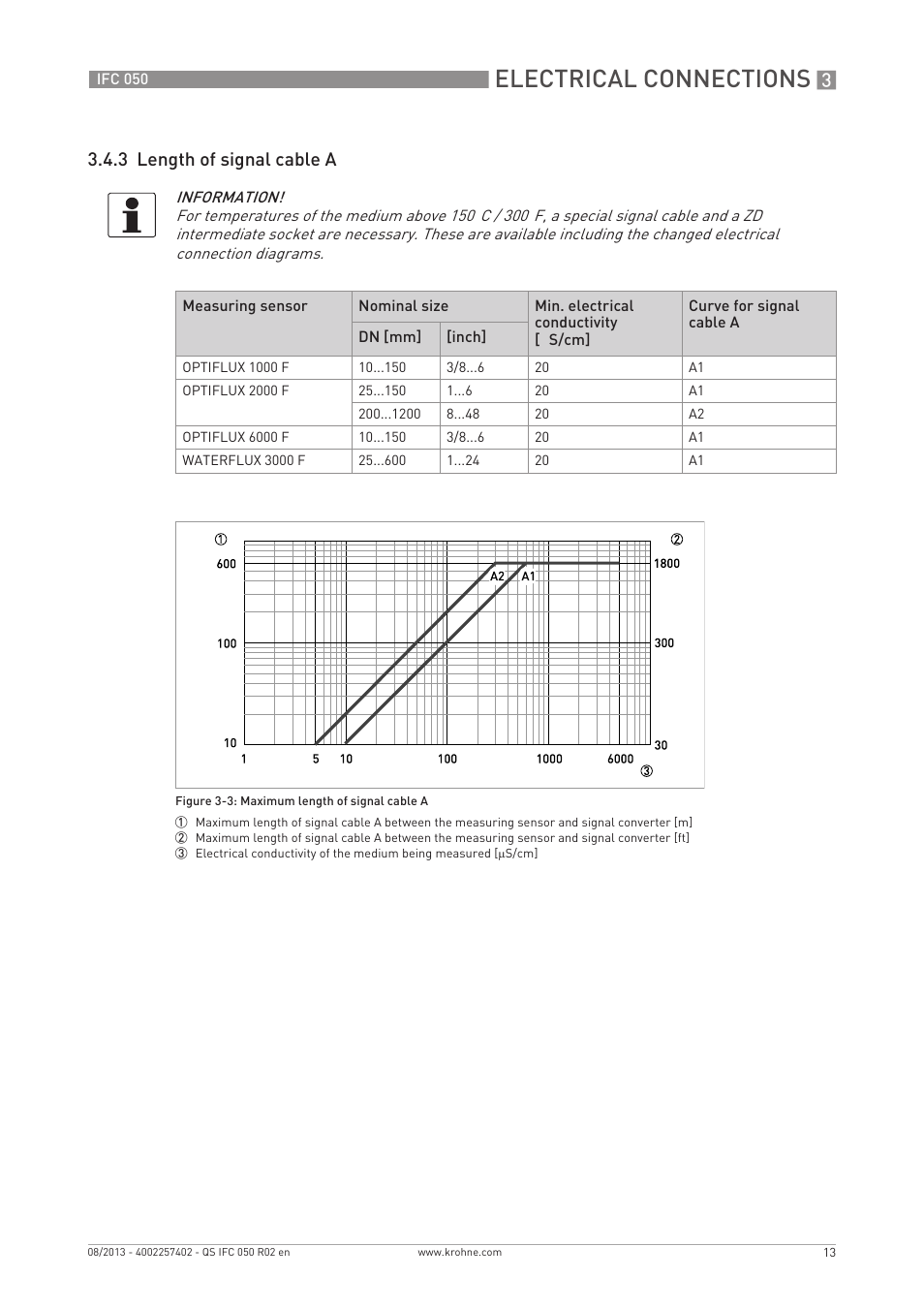 Electrical connections, 3 length of signal cable a | KROHNE IFC 050 Converter Quickstart EN User Manual | Page 13 / 28