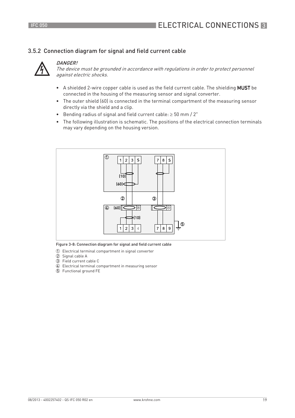 Electrical connections | KROHNE IFC 050 Converter Quickstart EN User Manual | Page 19 / 28
