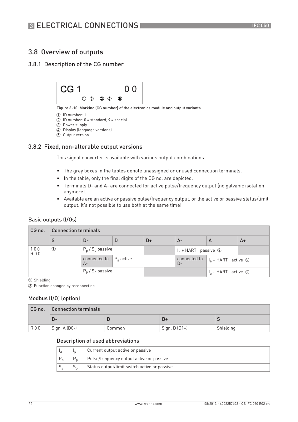 Electrical connections, 8 overview of outputs | KROHNE IFC 050 Converter Quickstart EN User Manual | Page 22 / 28