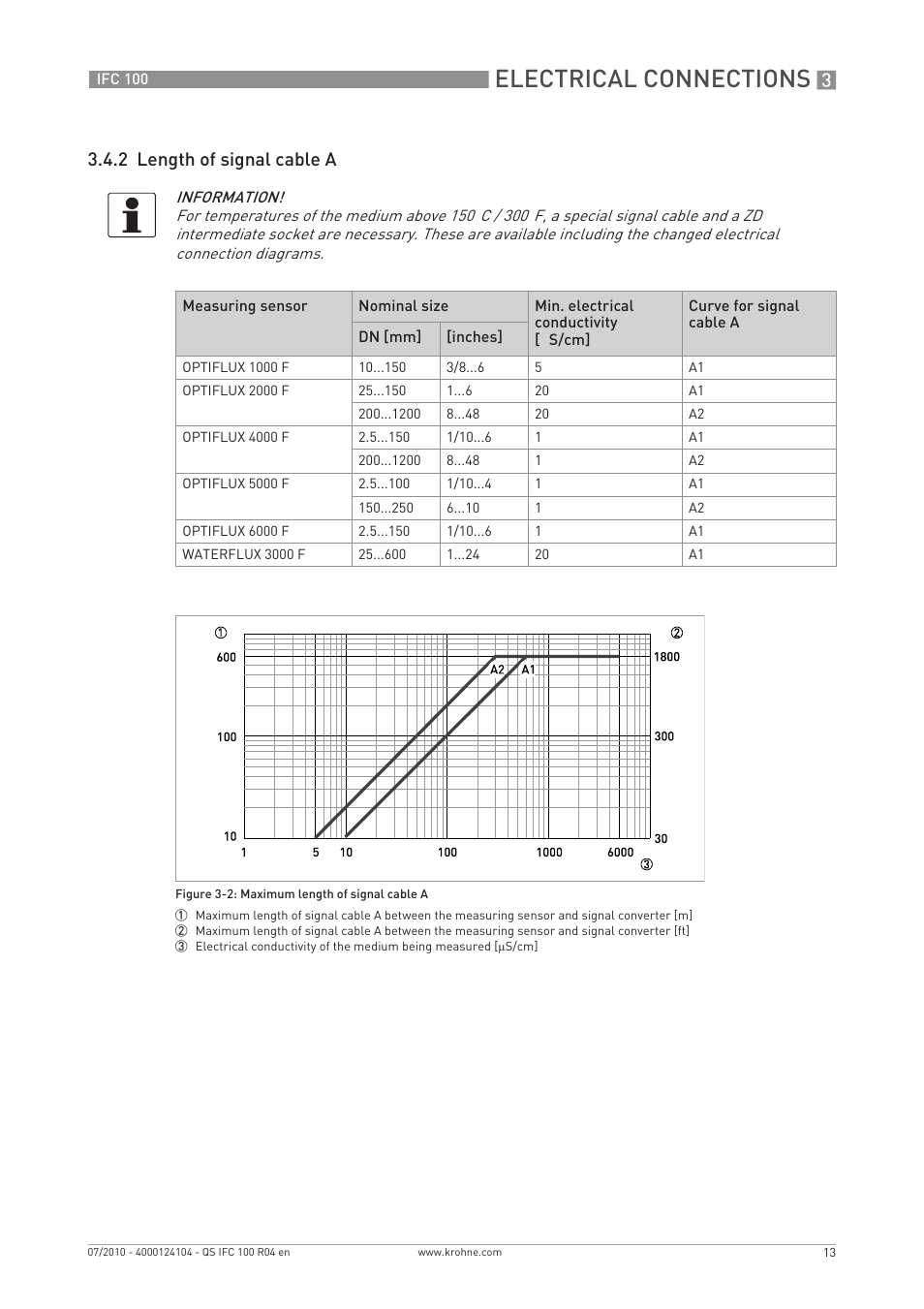 Electrical connections, 2 length of signal cable a | KROHNE IFC 100 Converter Quickstart EN User Manual | Page 13 / 32