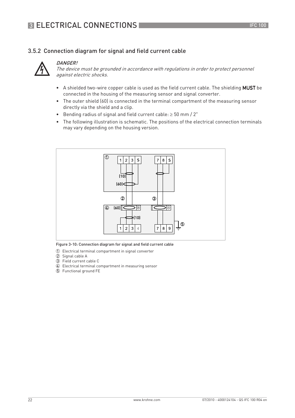 Electrical connections | KROHNE IFC 100 Converter Quickstart EN User Manual | Page 22 / 32