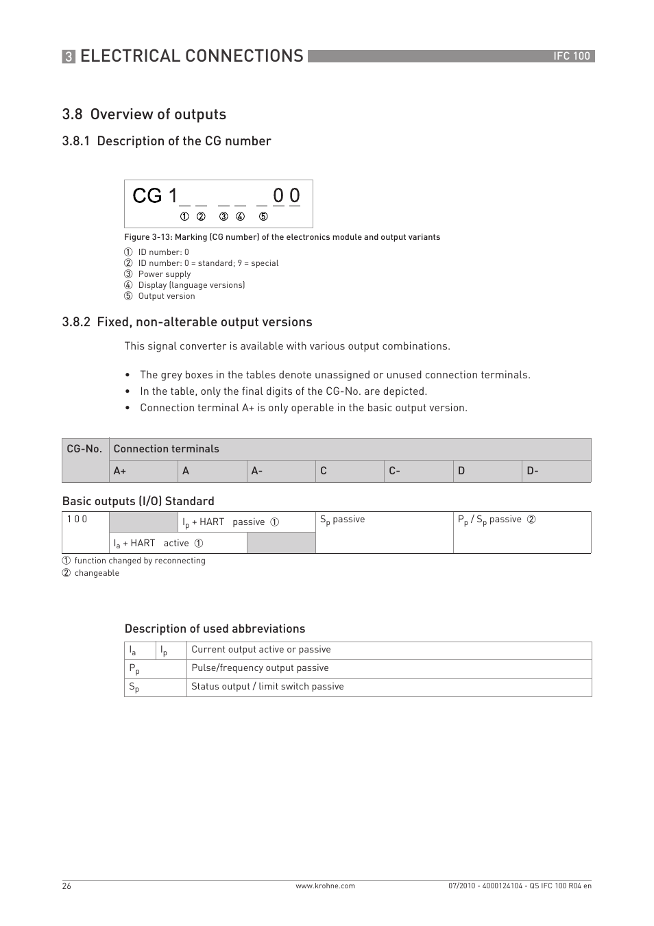 Electrical connections, 8 overview of outputs | KROHNE IFC 100 Converter Quickstart EN User Manual | Page 26 / 32