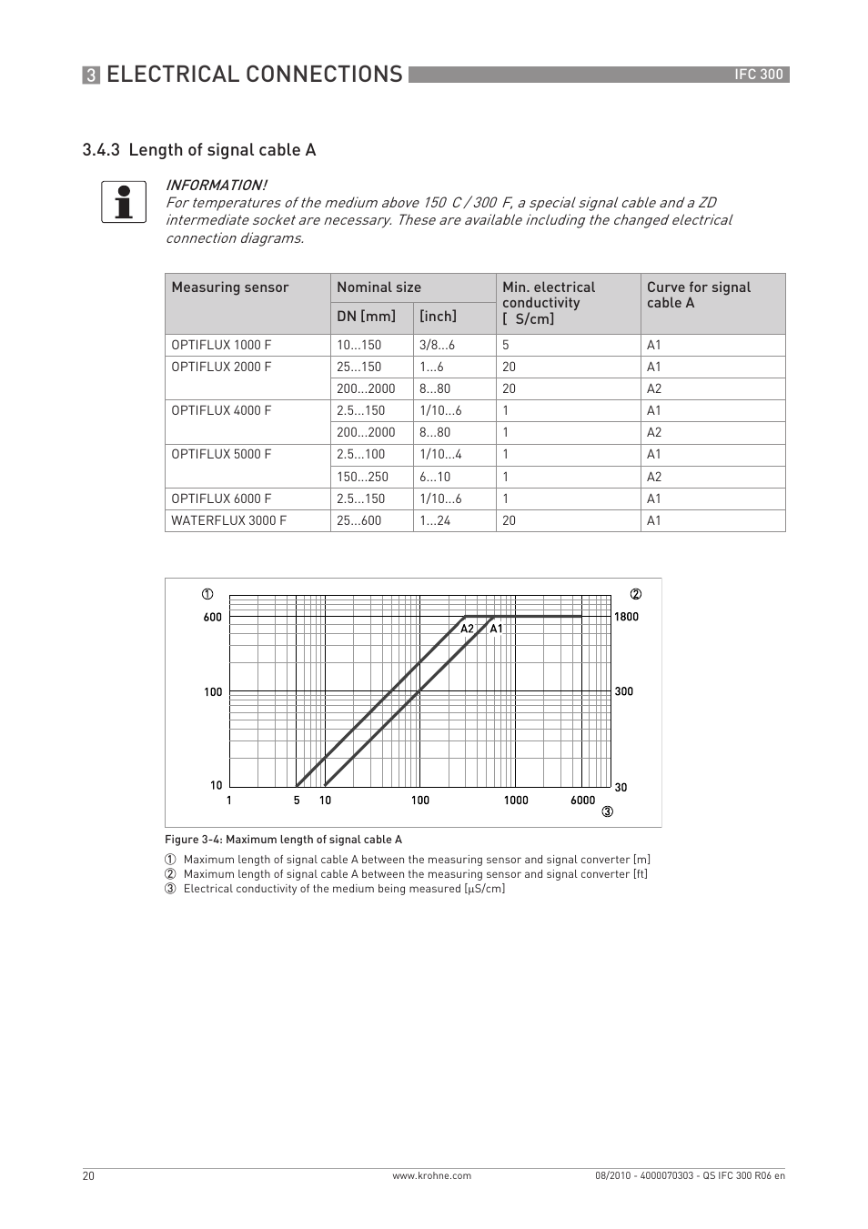 Electrical connections, 3 length of signal cable a | KROHNE IFC 300 Converter Quickstart EN User Manual | Page 20 / 68