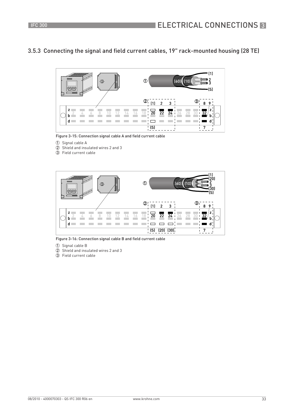 Electrical connections | KROHNE IFC 300 Converter Quickstart EN User Manual | Page 33 / 68