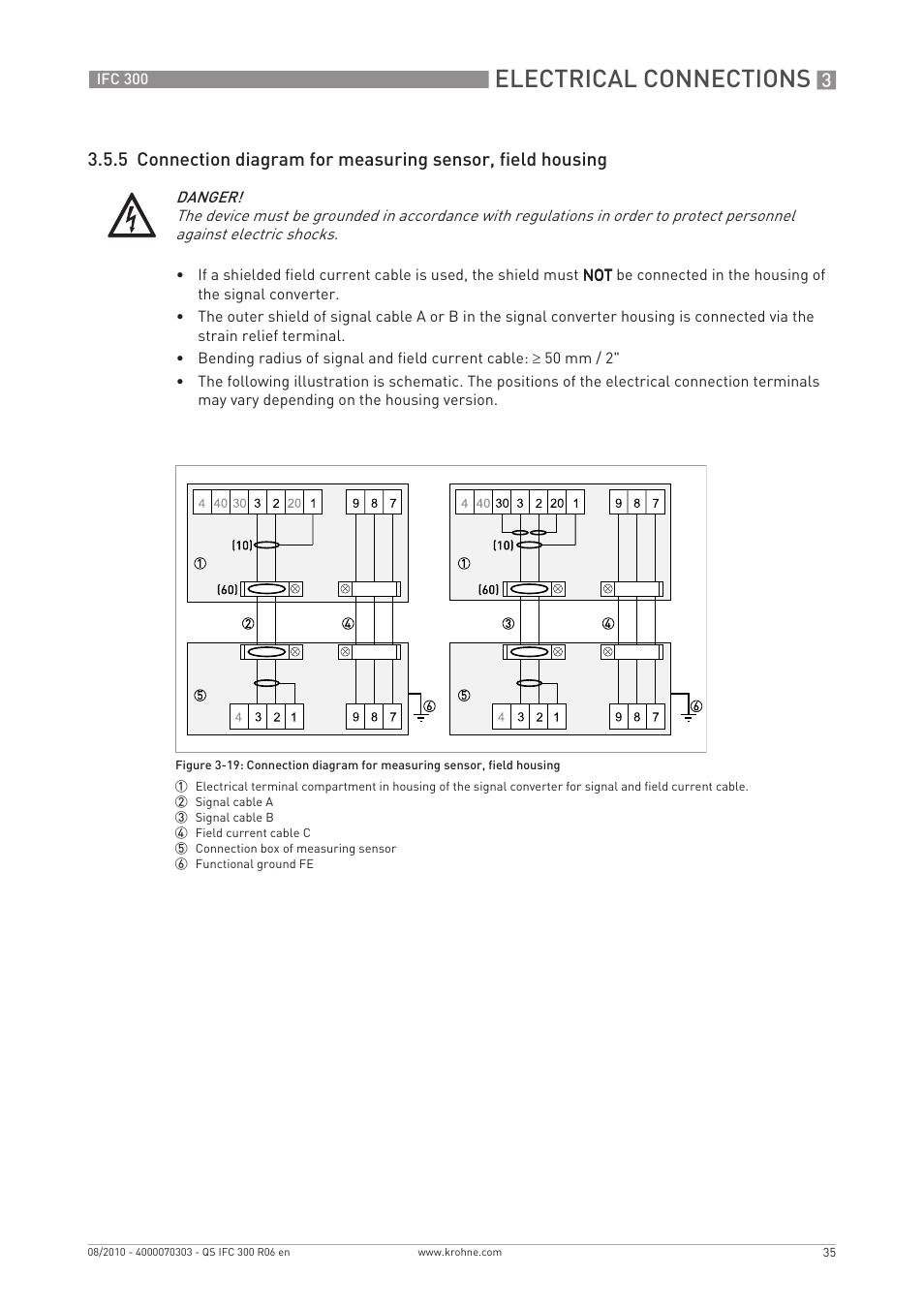 Electrical connections | KROHNE IFC 300 Converter Quickstart EN User Manual | Page 35 / 68