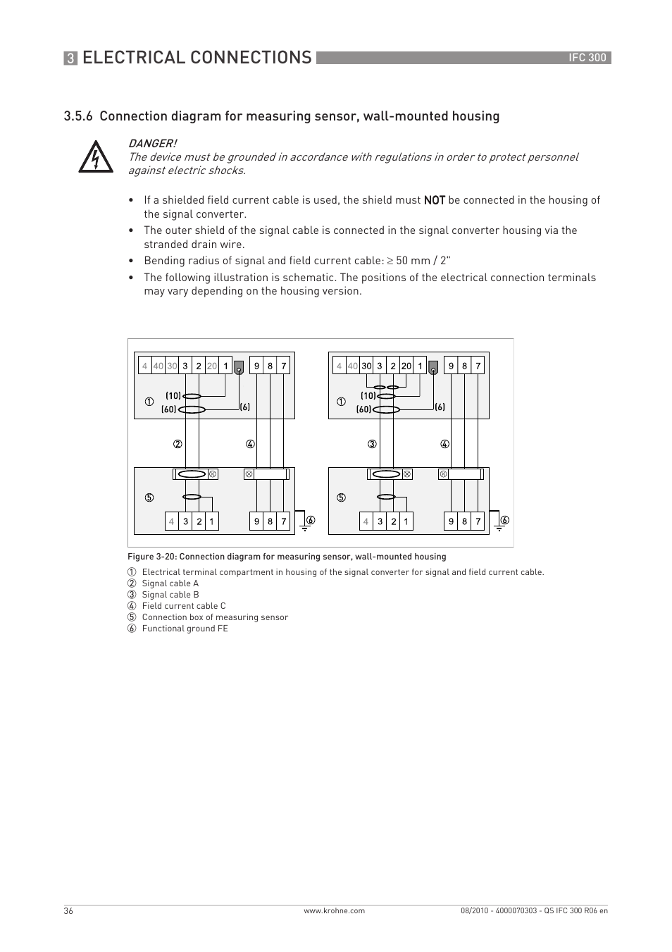 Electrical connections | KROHNE IFC 300 Converter Quickstart EN User Manual | Page 36 / 68