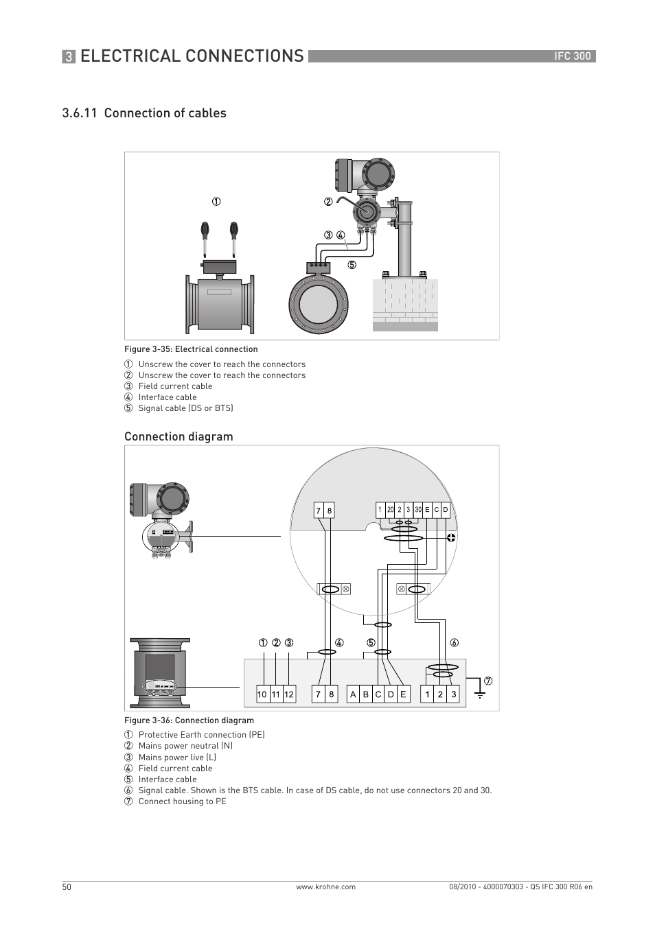 Electrical connections, 11 connection of cables | KROHNE IFC 300 Converter Quickstart EN User Manual | Page 50 / 68