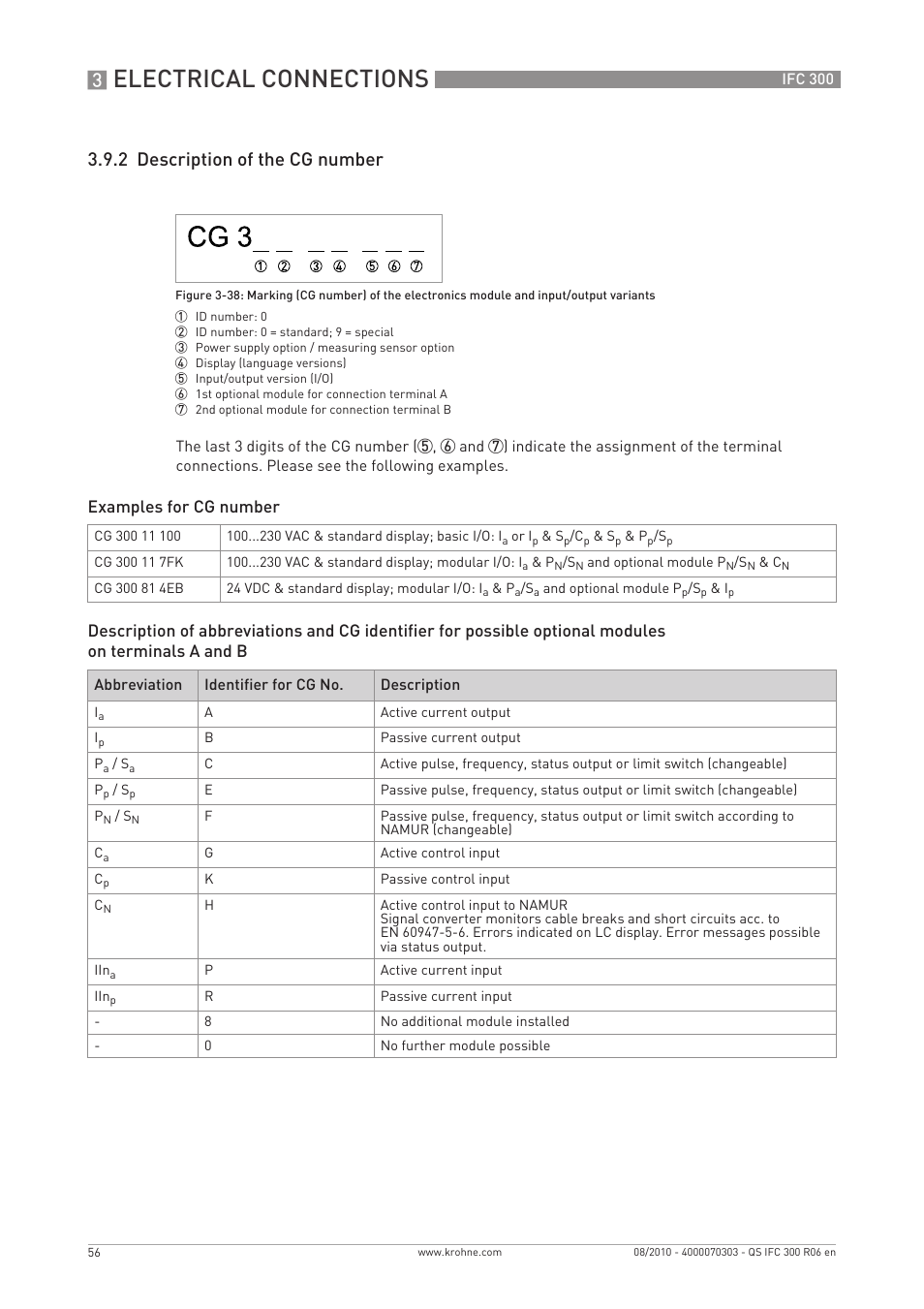 Electrical connections, 2 description of the cg number | KROHNE IFC 300 Converter Quickstart EN User Manual | Page 56 / 68