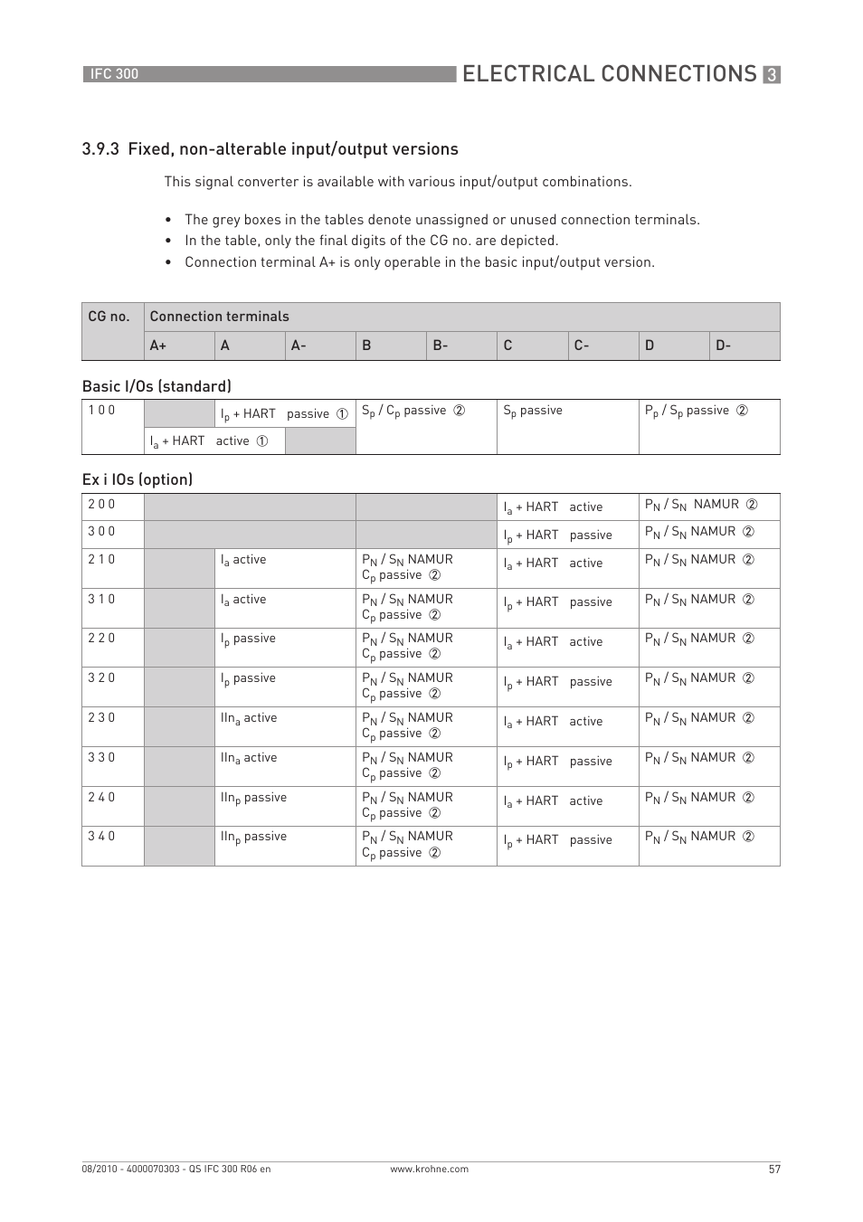 Electrical connections, 3 fixed, non-alterable input/output versions, Basic i/os (standard) | Ex i ios (option) | KROHNE IFC 300 Converter Quickstart EN User Manual | Page 57 / 68