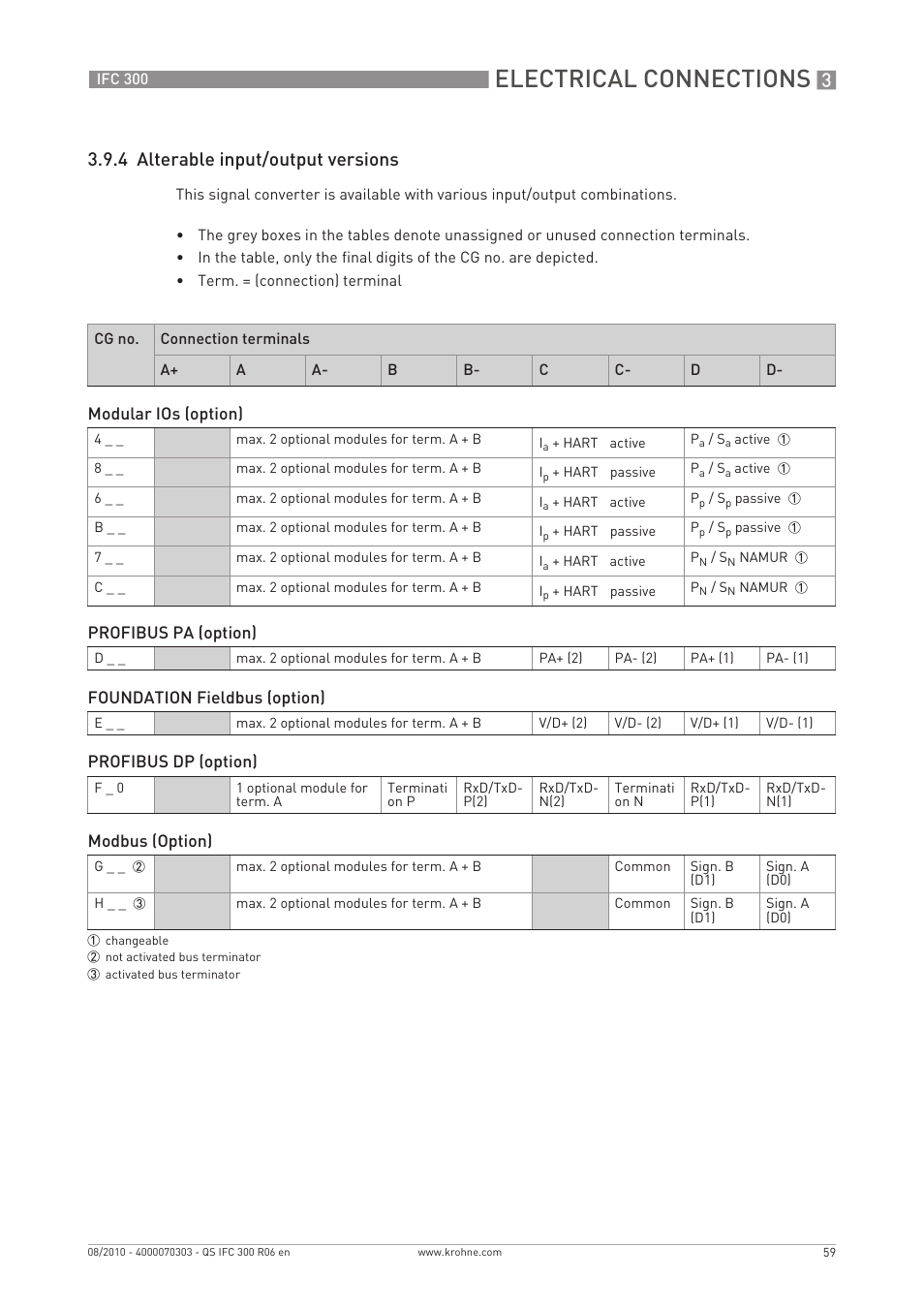 Electrical connections, 4 alterable input/output versions | KROHNE IFC 300 Converter Quickstart EN User Manual | Page 59 / 68