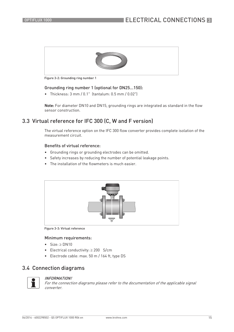 Electrical connections, 4 connection diagrams | KROHNE OPTIFLUX 1000 Quickstart EN User Manual | Page 15 / 20