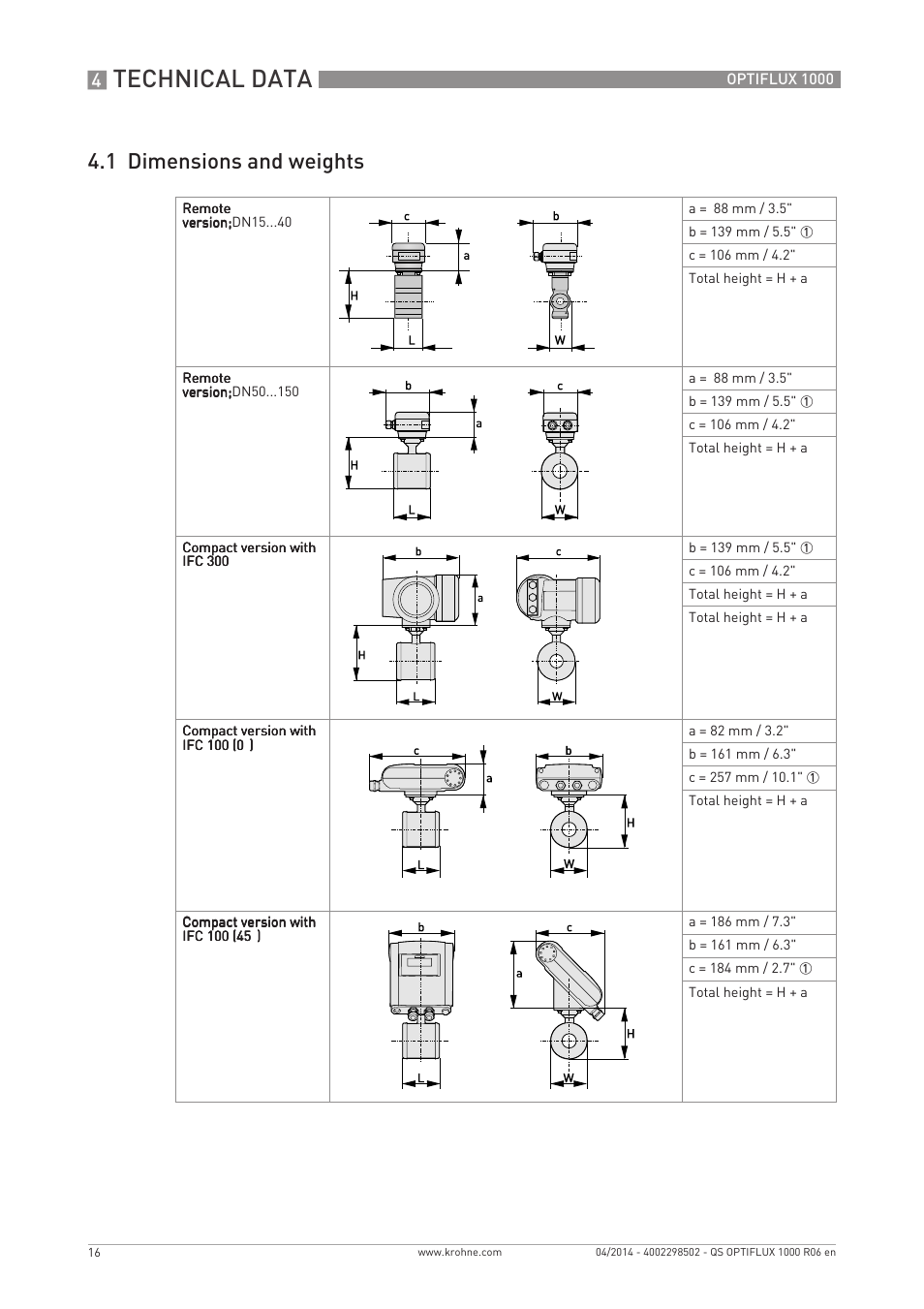 Technical data, 1 dimensions and weights | KROHNE OPTIFLUX 1000 Quickstart EN User Manual | Page 16 / 20