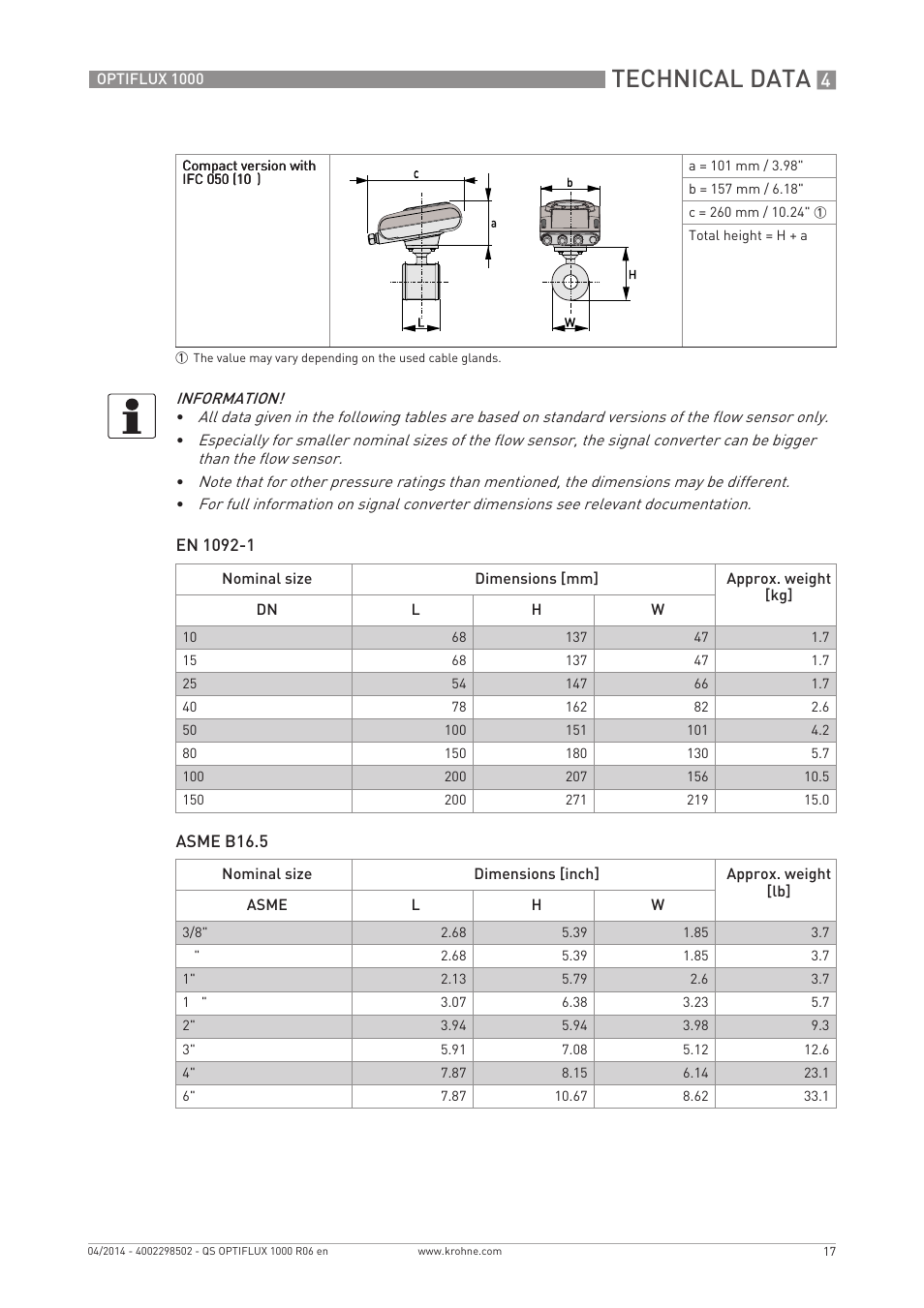 Technical data | KROHNE OPTIFLUX 1000 Quickstart EN User Manual | Page 17 / 20