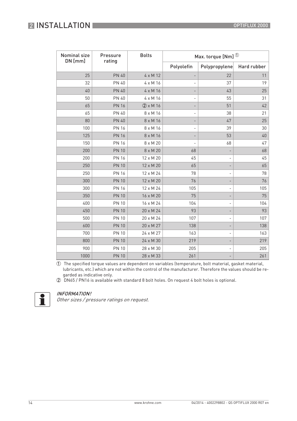 Installation | KROHNE OPTIFLUX 2000 Quickstart EN User Manual | Page 14 / 24